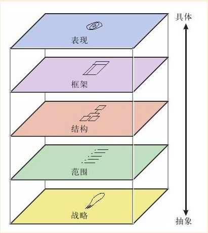 从用户体验五要素，分析智能合同审查产品