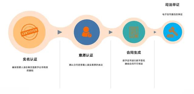 如何选择一家靠谱的电子合同服务商？