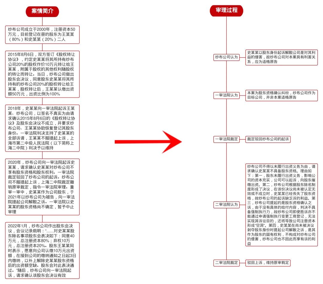 公司能以未出资为由提起消极股东资格确认之诉吗？
