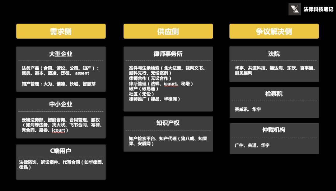 8年过去，法律科技有何进步？