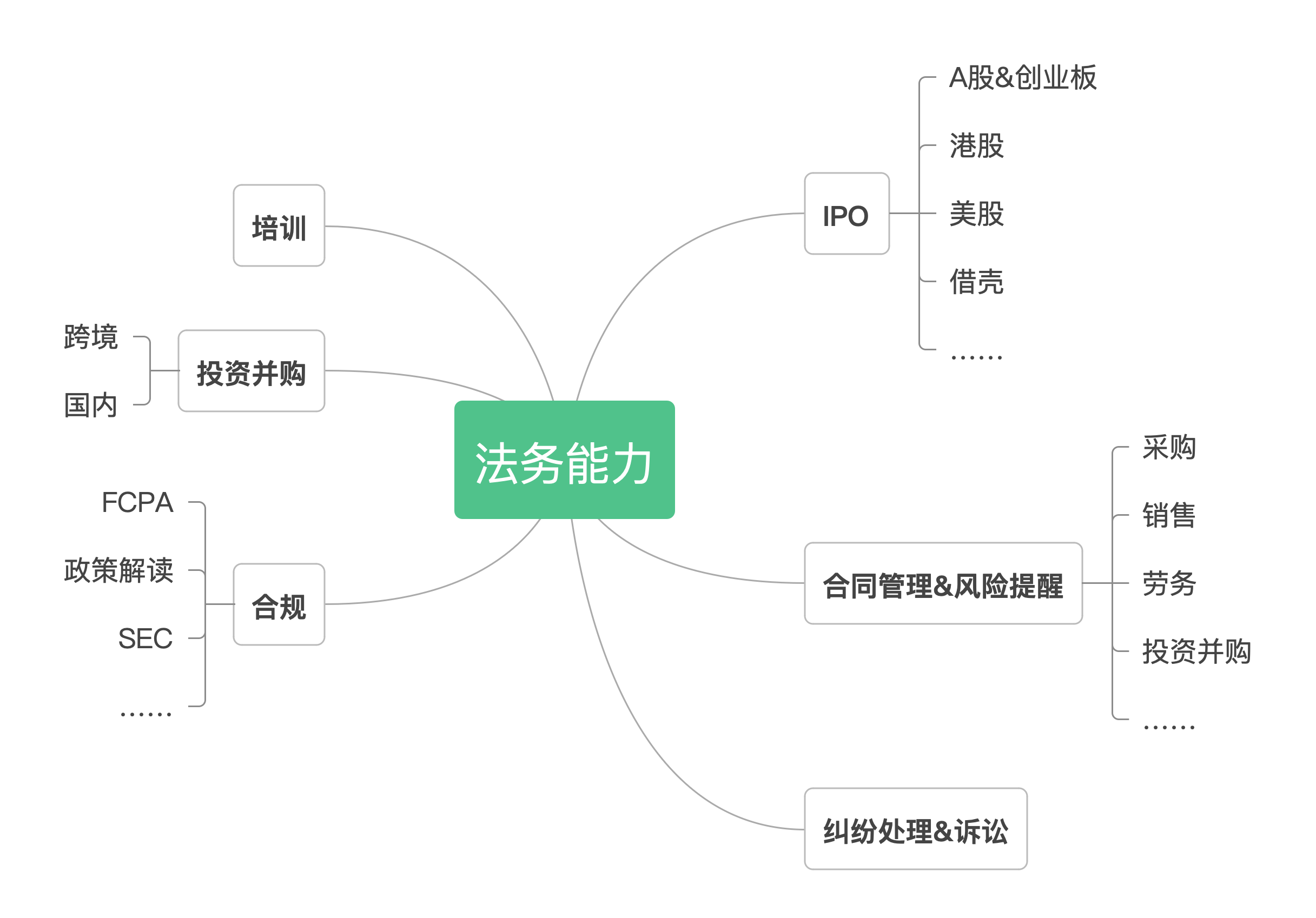 企业法务是一个什么职位？