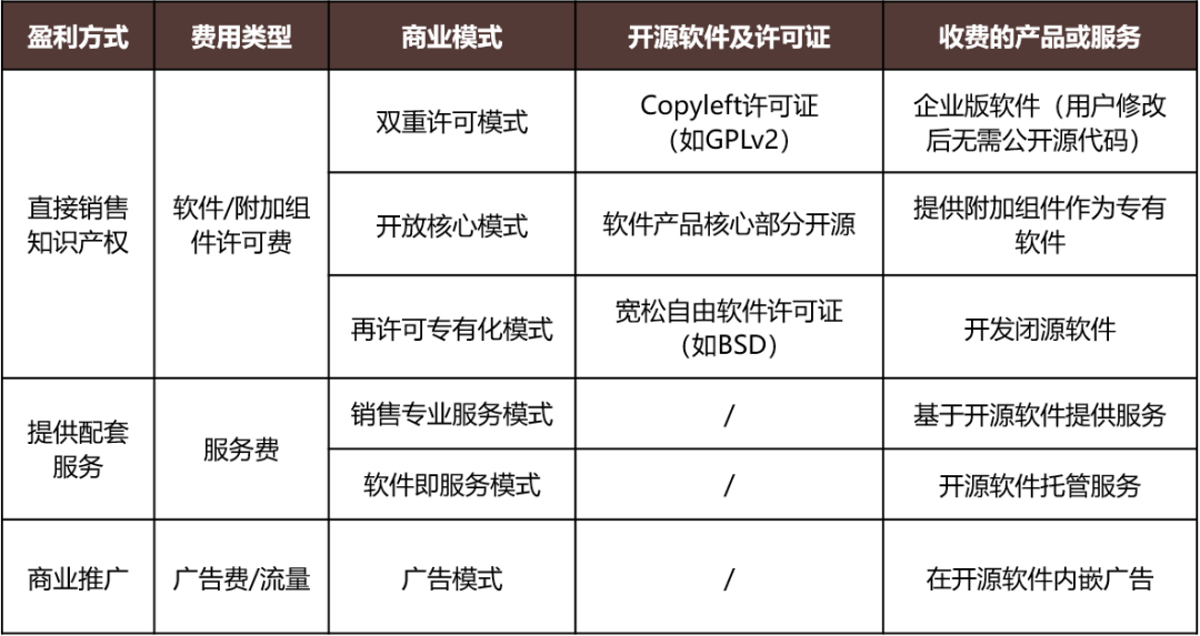 开源生态下如何搭建属于自己的朋友圈？