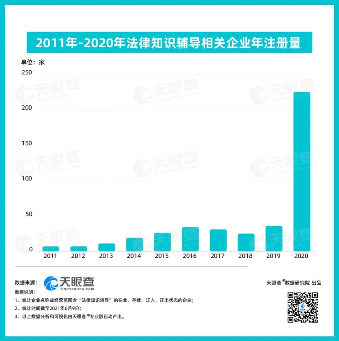罗翔老师，催生了200家法考培训机构